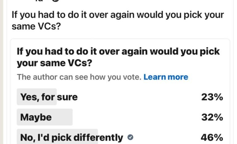 Only 23% of You Would Pick The Same VCs Again