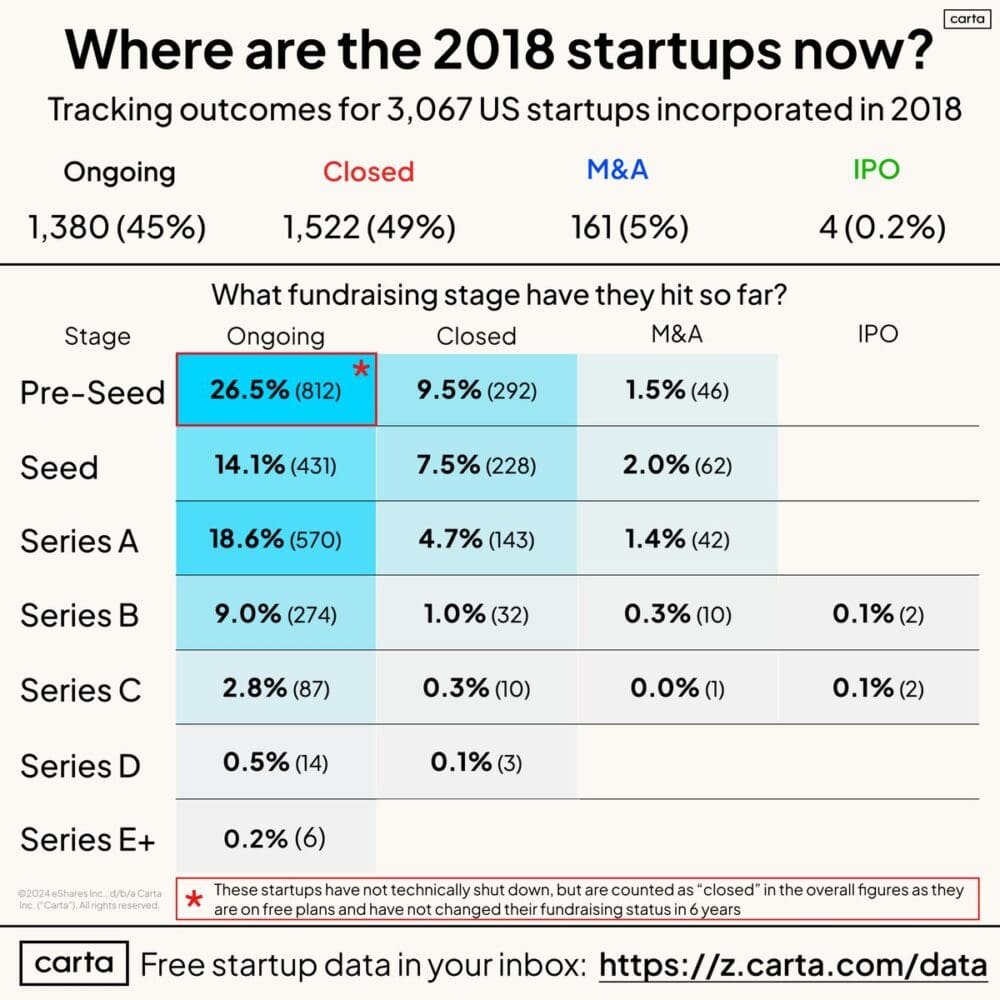 What Are The Odds You Get Acquired Within 5 Years for a Good Price? Around 1%-1.5%