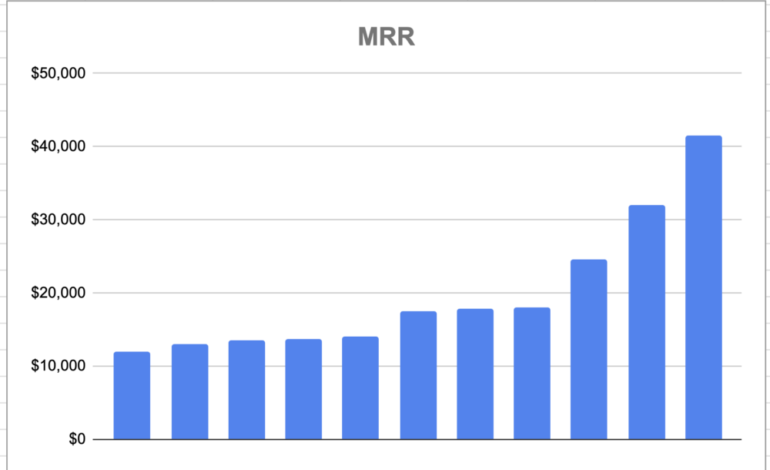 Raising Money After a Rough Patch? At Least Put Up 3 Good Months in a Row